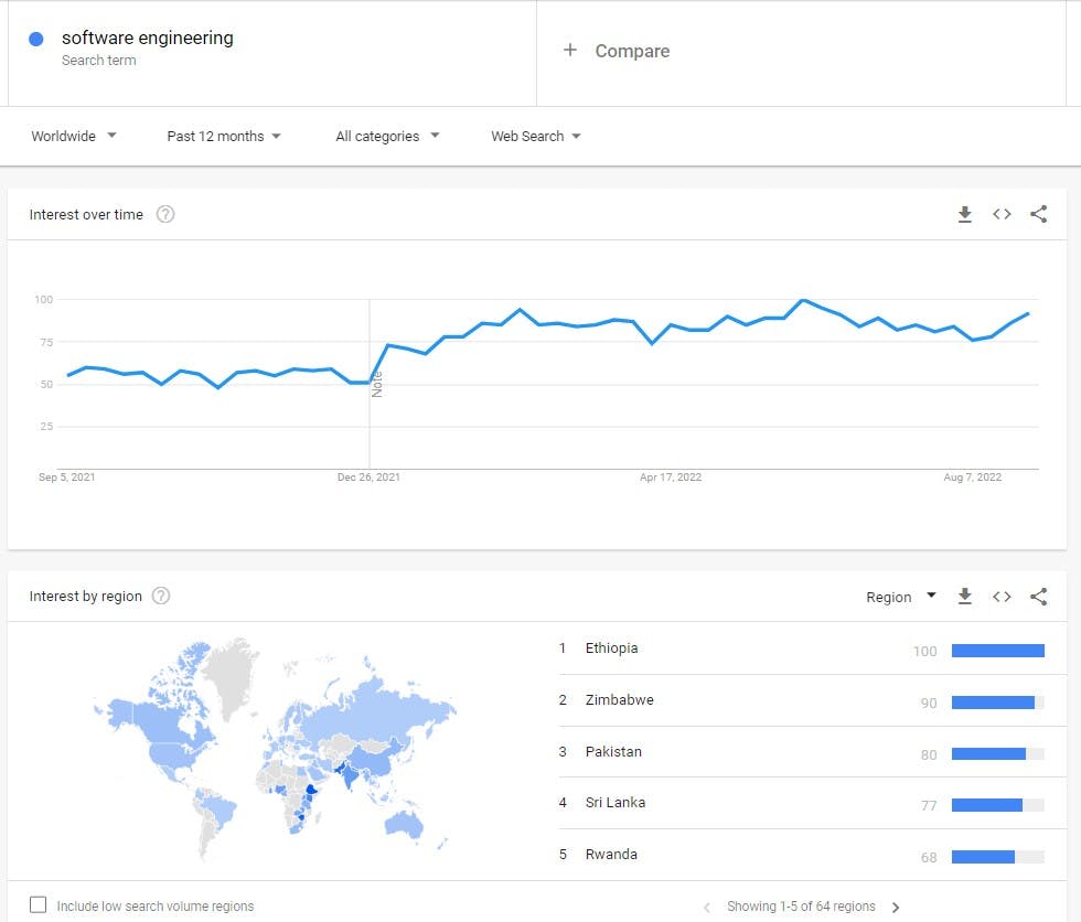 Google_Trends_Example.jpg