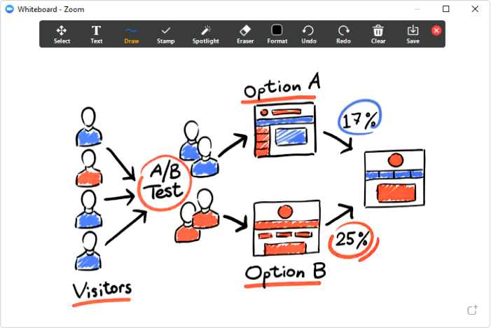 A whiteboard on Zoom An interactive whiteboard on Zoom
