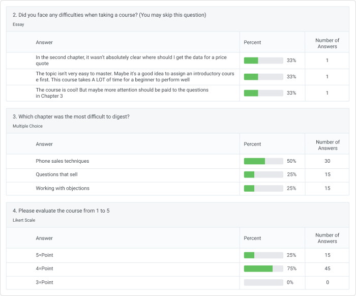 Training Feedback Survey in an LMS Answer Breakdown in Learn